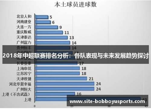 2018年中超联赛排名分析：各队表现与未来发展趋势探讨