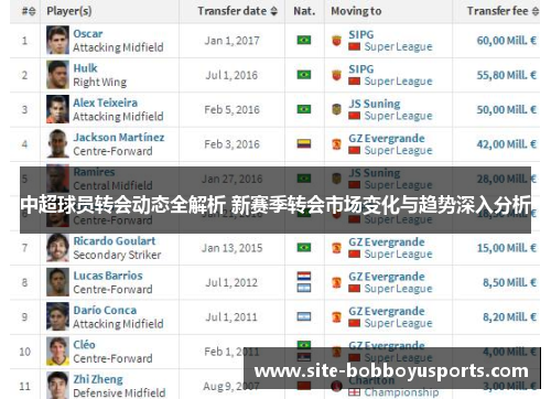 中超球员转会动态全解析 新赛季转会市场变化与趋势深入分析