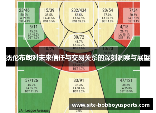杰伦布朗对未来信任与交易关系的深刻洞察与展望
