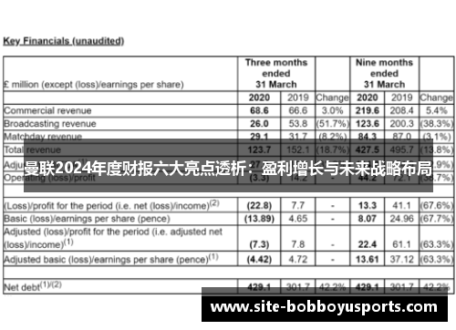 曼联2024年度财报六大亮点透析：盈利增长与未来战略布局