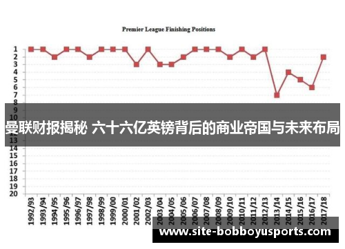 曼联财报揭秘 六十六亿英镑背后的商业帝国与未来布局