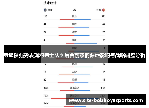 老鹰队强势表现对勇士队季后赛前景的深远影响与战略调整分析