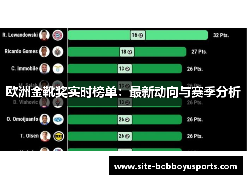 欧洲金靴奖实时榜单：最新动向与赛季分析
