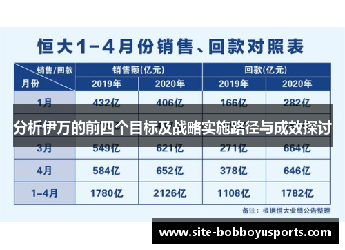 分析伊万的前四个目标及战略实施路径与成效探讨