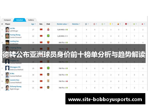 德转公布亚洲球员身价前十榜单分析与趋势解读