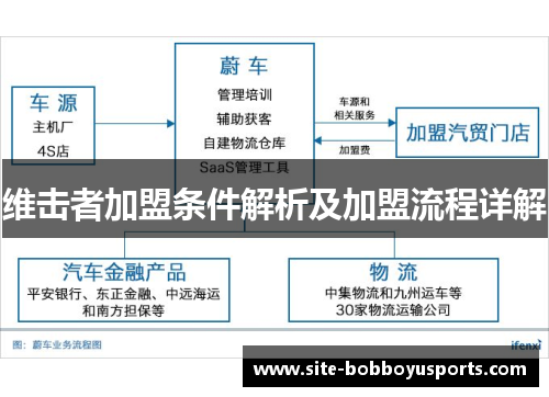 维击者加盟条件解析及加盟流程详解