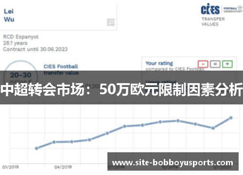 中超转会市场：50万欧元限制因素分析