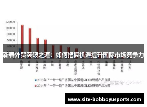 新春外贸突破之道：如何把握机遇提升国际市场竞争力