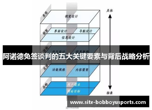 阿诺德免签谈判的五大关键要素与背后战略分析