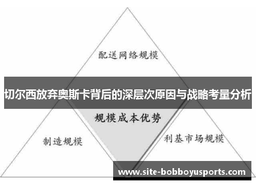 切尔西放弃奥斯卡背后的深层次原因与战略考量分析