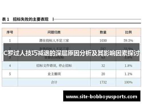 C罗过人技巧减退的深层原因分析及其影响因素探讨