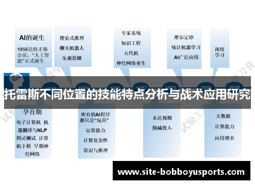托雷斯不同位置的技能特点分析与战术应用研究