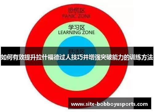 如何有效提升拉什福德过人技巧并增强突破能力的训练方法