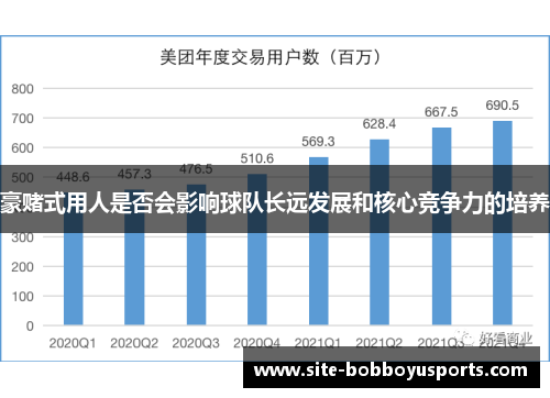 豪赌式用人是否会影响球队长远发展和核心竞争力的培养 豪赌式用人是否会影响球队长远发展和核心竞争力的培养