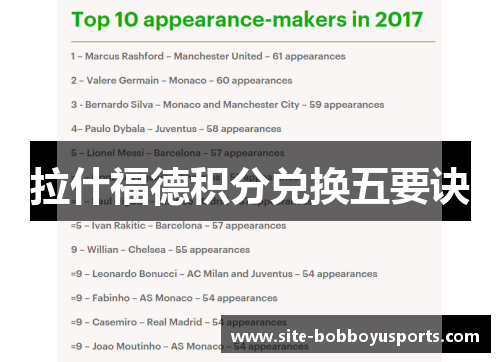 拉什福德积分兑换五要诀