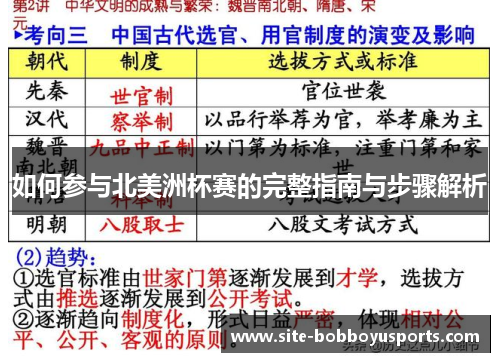 如何参与北美洲杯赛的完整指南与步骤解析 如何参与北美洲杯赛的完整指南与步骤解析