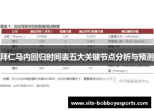 拜仁马内回归时间表五大关键节点分析与预测