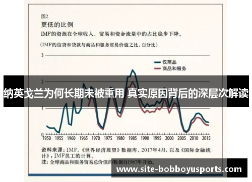 纳英戈兰为何长期未被重用 真实原因背后的深层次解读