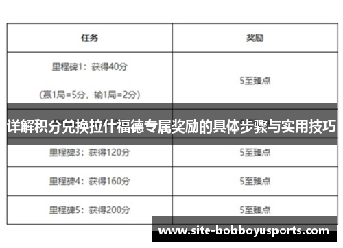 详解积分兑换拉什福德专属奖励的具体步骤与实用技巧